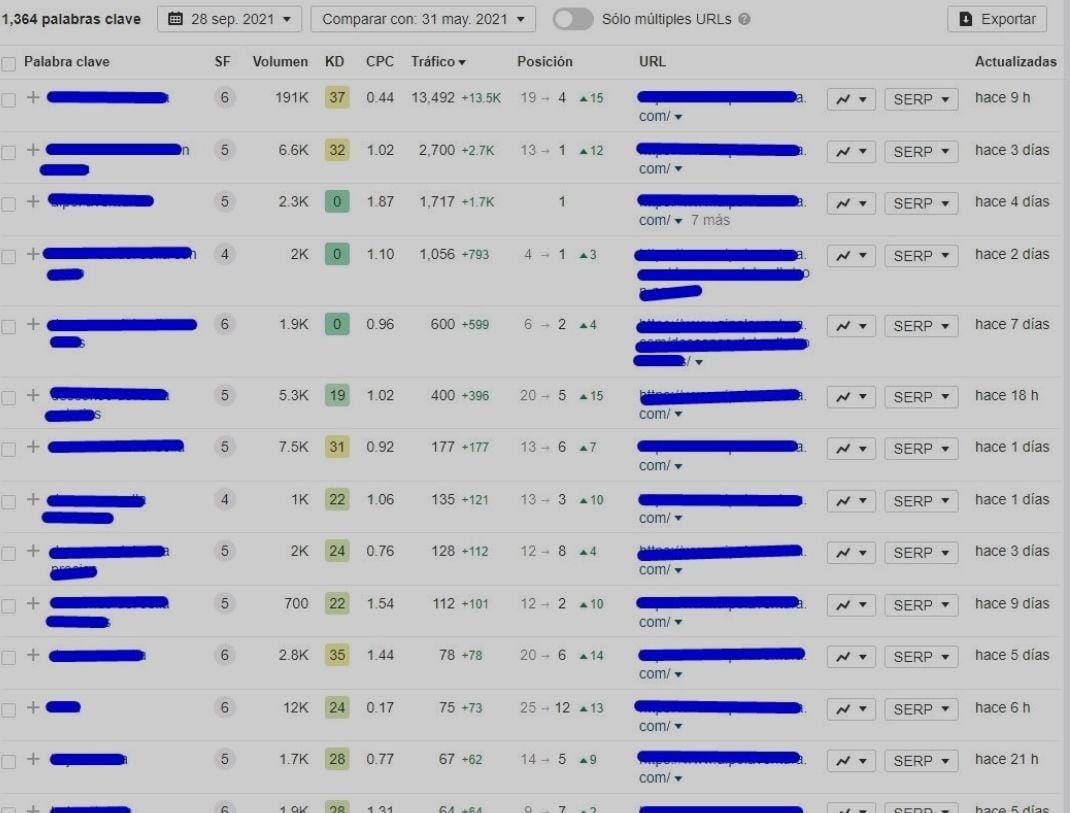 Linkbuilding Uitbesteden Door Een Seobureau