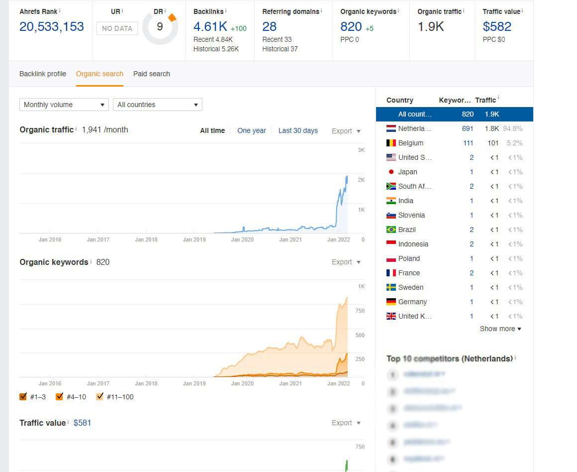 Waar Vind Je Een Linkbuilding Bureau