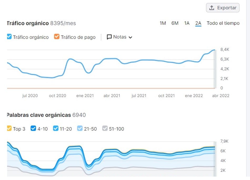 Linkbuilding uitbesteden - Online marketing