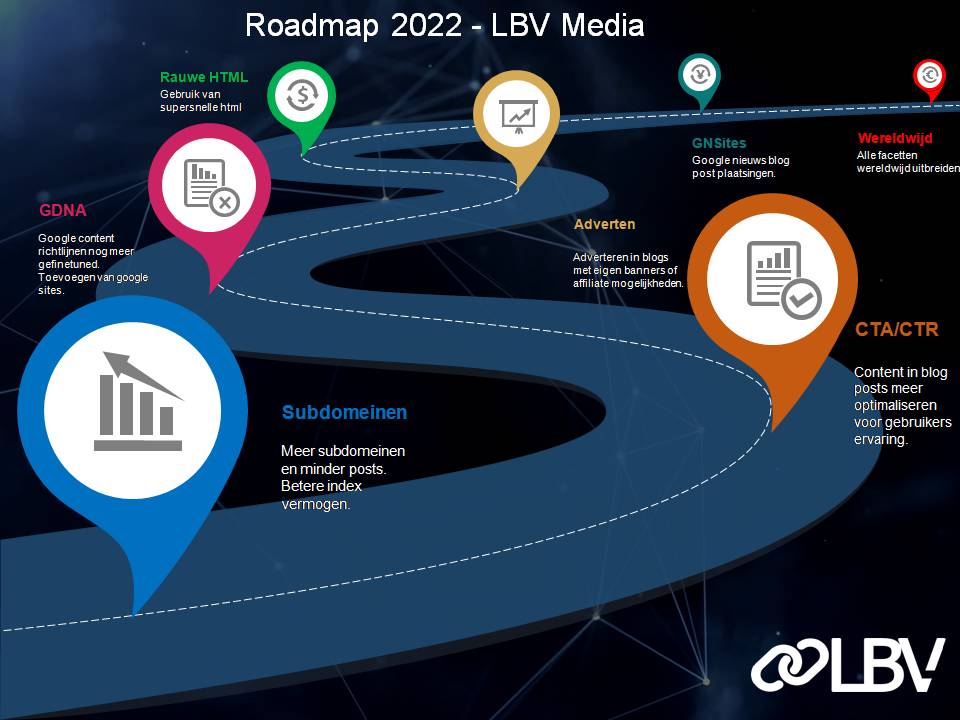 Linkbuilding Uitbesteden? Kom Hoger In Google