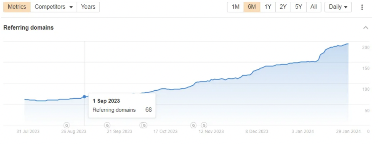 Initial project metrics