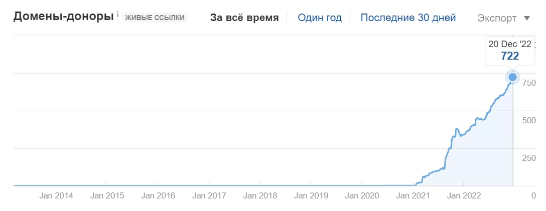 Links-Stream | Процесинг банківських карт