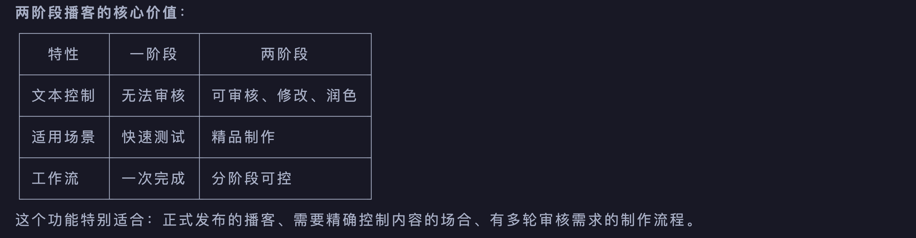 一阶段与两阶段播客的核心价值对比