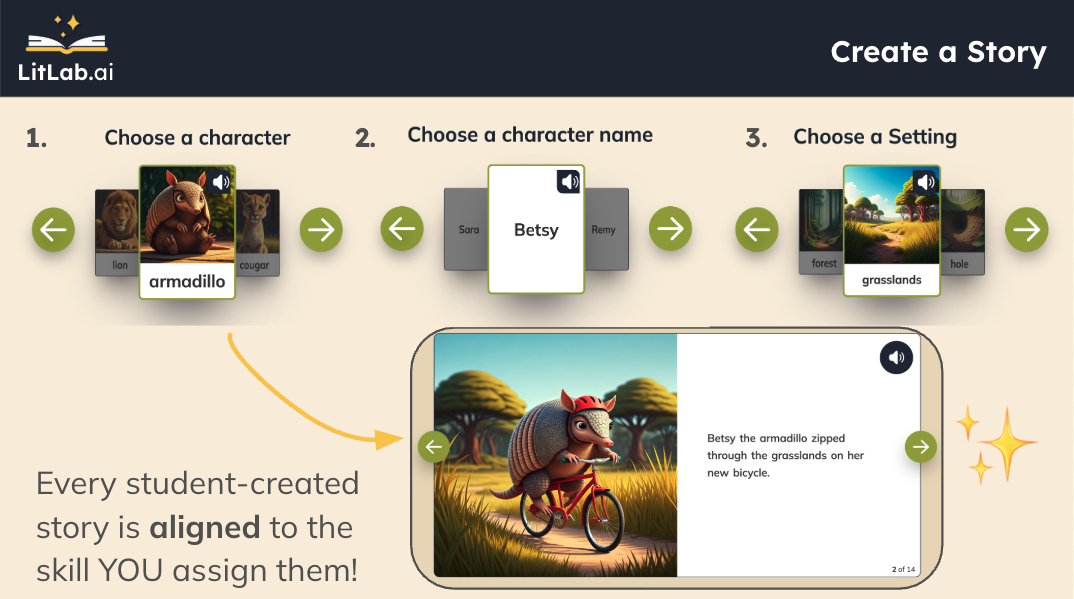 Student interface for skill and Scope-and-sequence alignment in the decodable generator