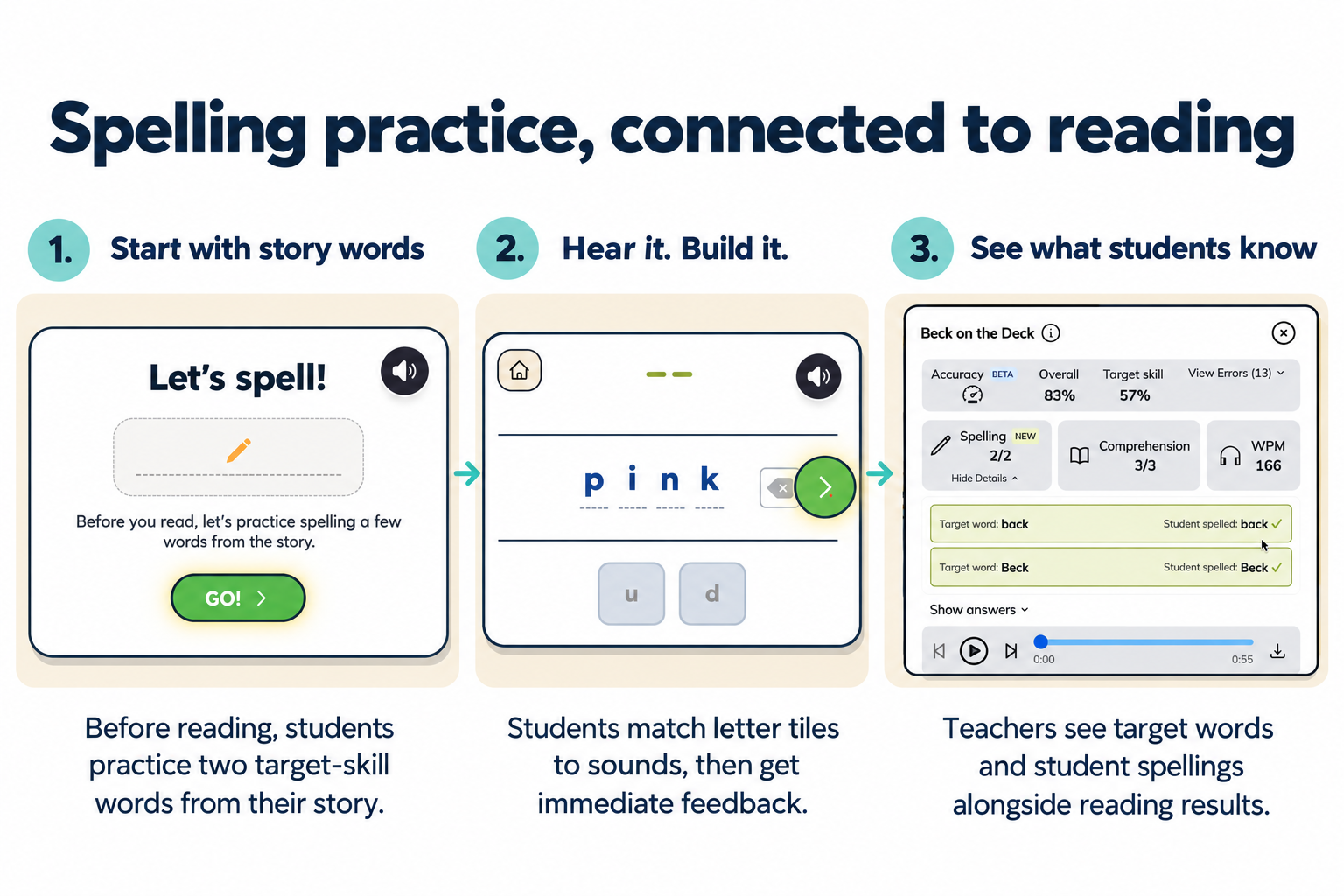 Spelling encoding practice in the student fluency platform