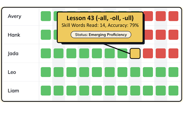 Progress monitoring dashboard