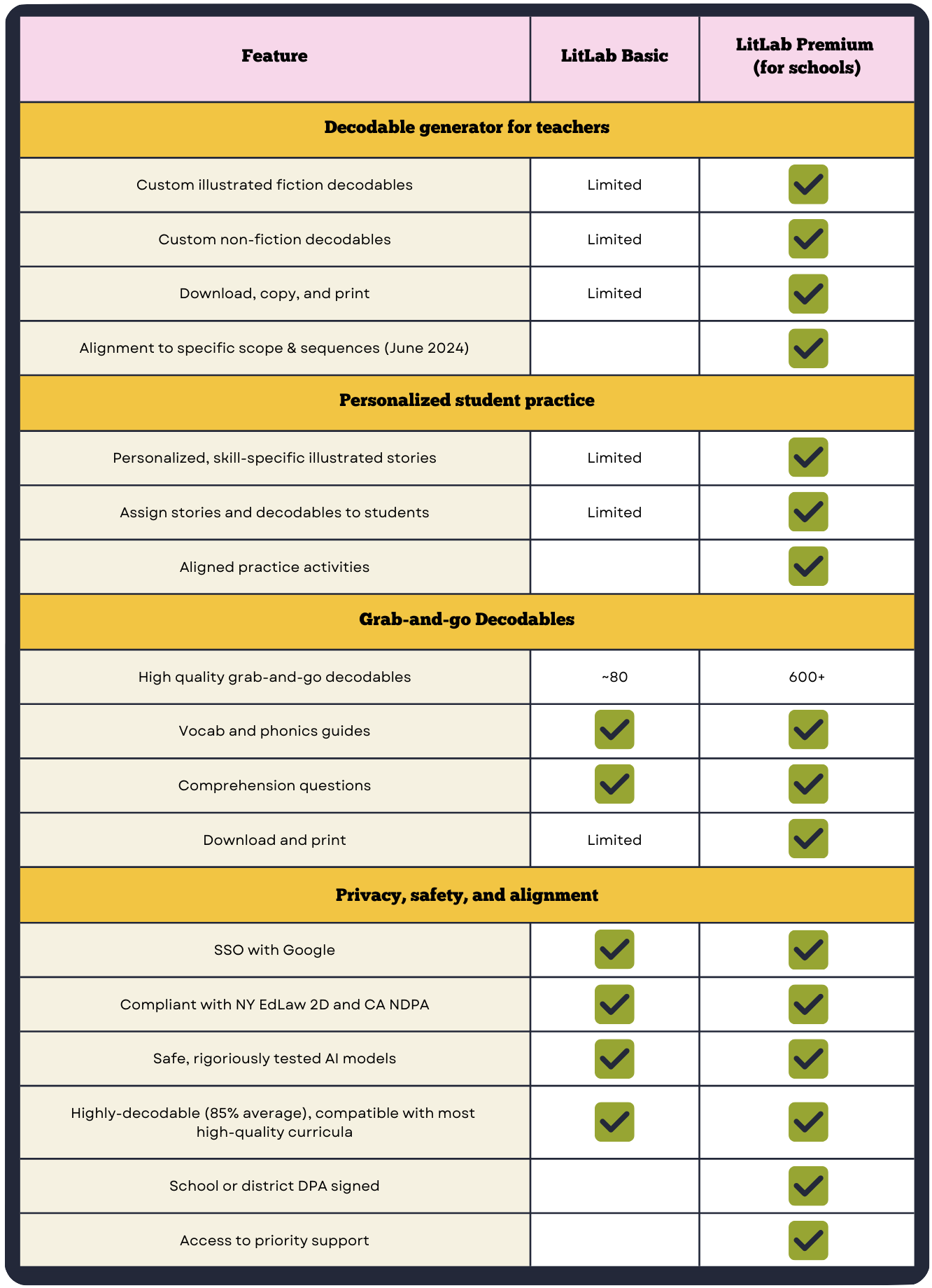 LitLab premium features