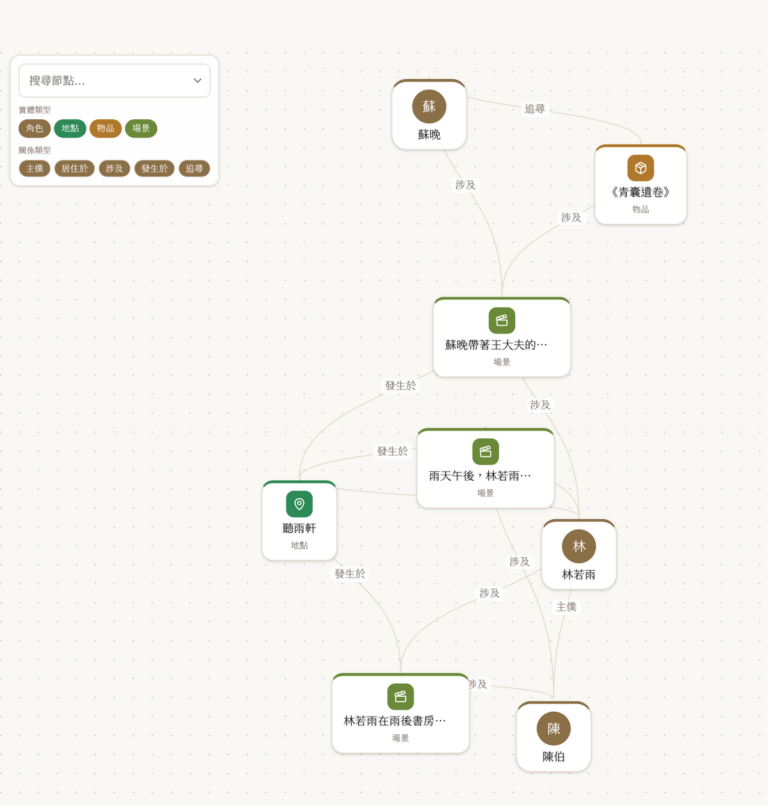 LitMemo 关系图谱的画面：角色、地点、物品、场景以不同颜色的节点呈现，连线标着关系类型，左上角是实体与关系类型的筛选器。