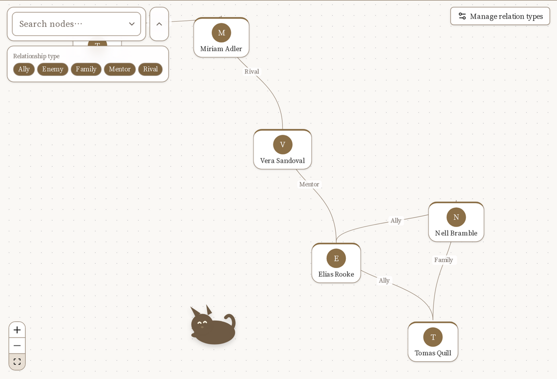 The LitMemo relationship graph in English: characters as nodes, edges labelled with the relationship type — Mentor, Ally, Family, Rival — and a filter for relationship types at the top left.