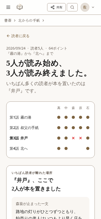 LitMemo AI試し読みレポート — 一人の読者が、あるいは数人が、あなたの本を最後まで追うの機能画面