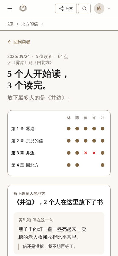 LitMemo AI 试读报告 — 一位读者,或一群,把你的书追完功能画面