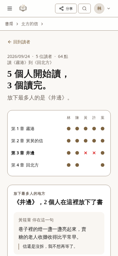 LitMemo AI 試讀報告 — 一位讀者,或一群,把你的書追完功能畫面