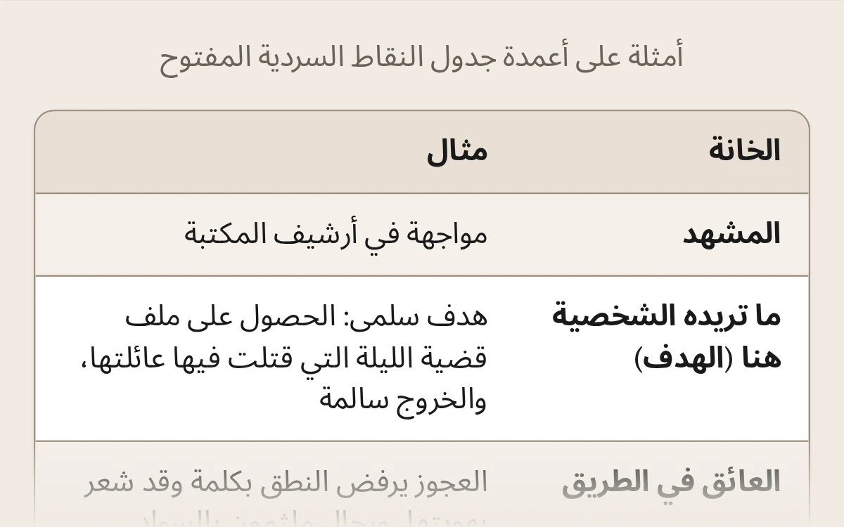 معاينة جدول النقاط السردية المفتوح