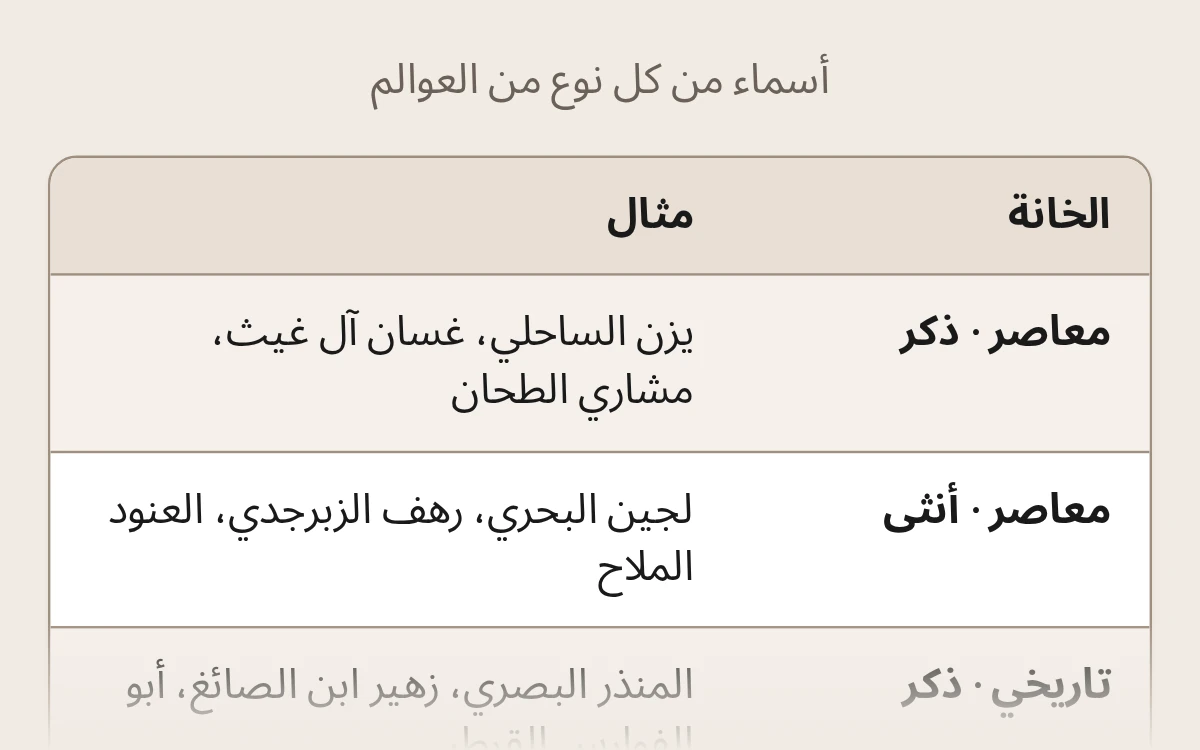 معاينة مولد أسماء الشخصيات