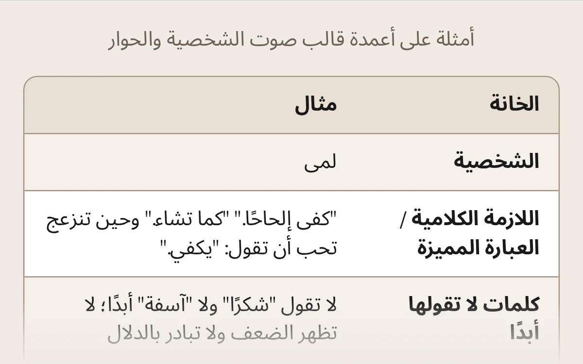 معاينة قالب صوت الشخصية والحوار