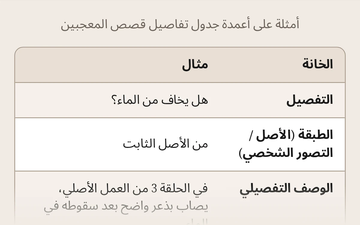 معاينة جدول تفاصيل قصص المعجبين