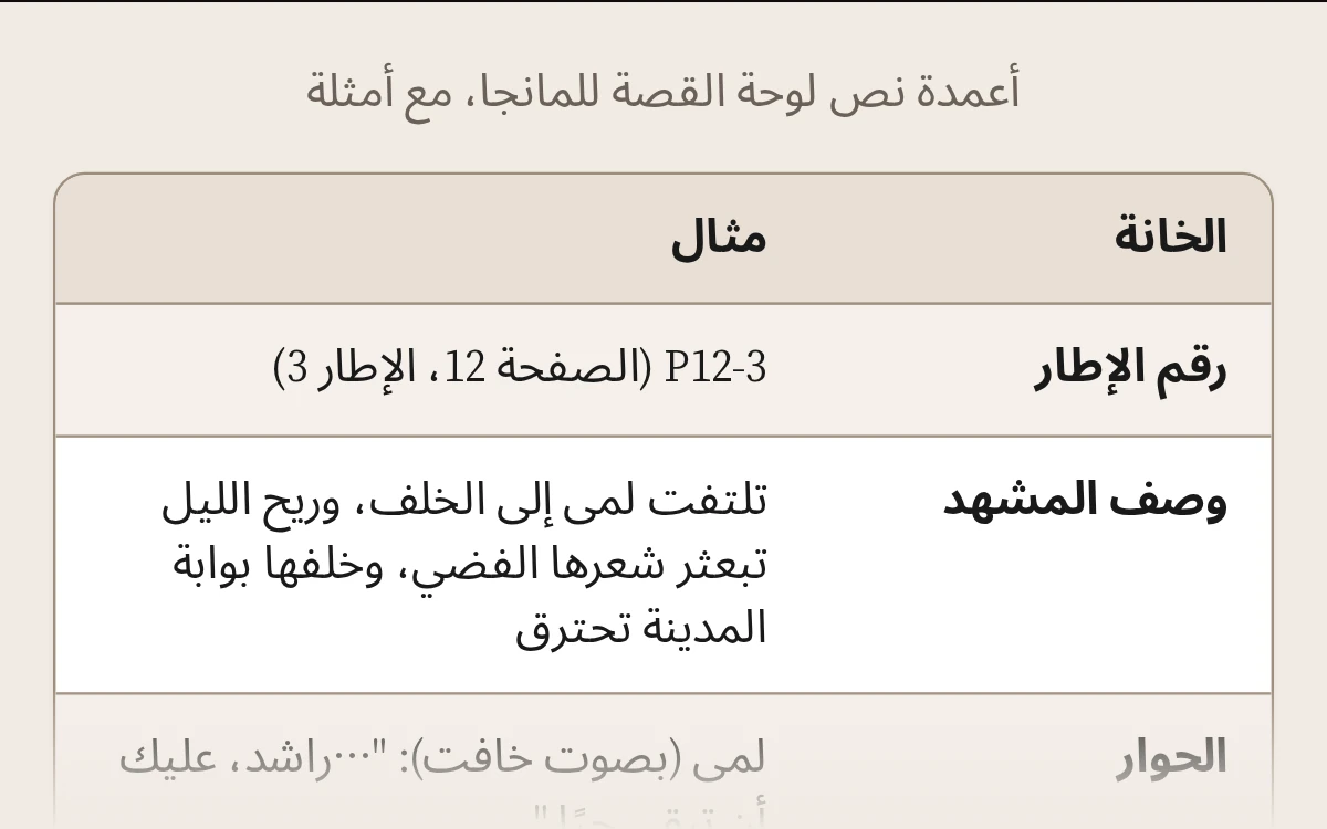 معاينة قالب نص لوحة القصة للمانجا