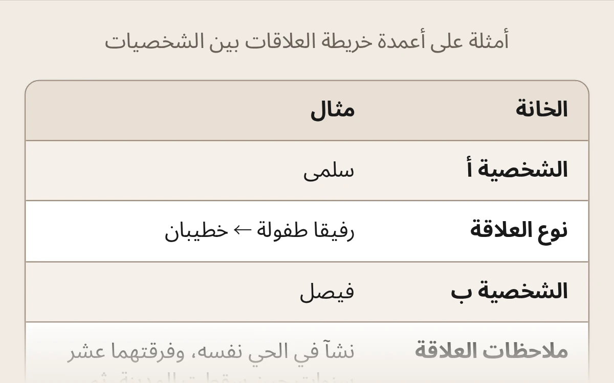 معاينة قالب خريطة العلاقات بين الشخصيات