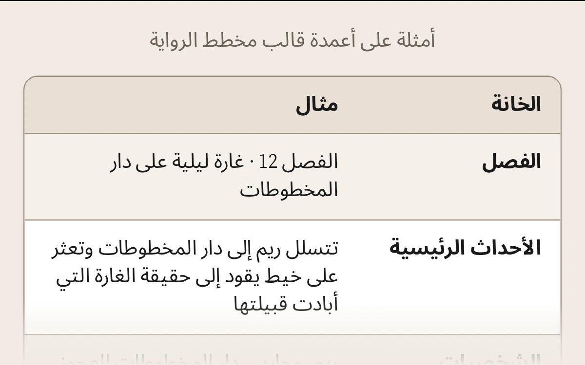 معاينة قالب مخطط الرواية