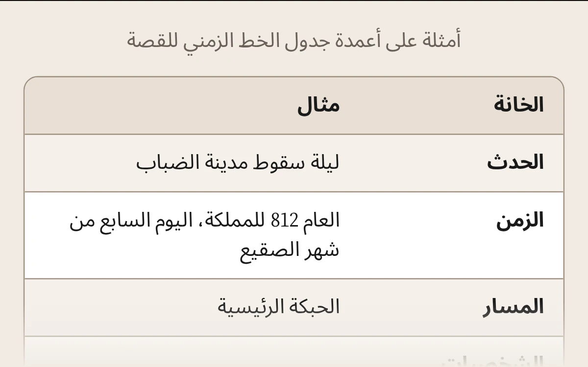 معاينة قالب الخط الزمني للقصة