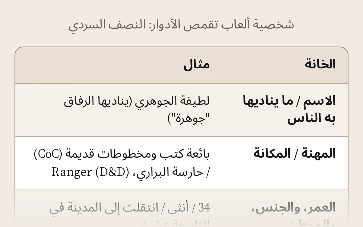 معاينة قالب ورقة الشخصية لألعاب تقمص الأدوار