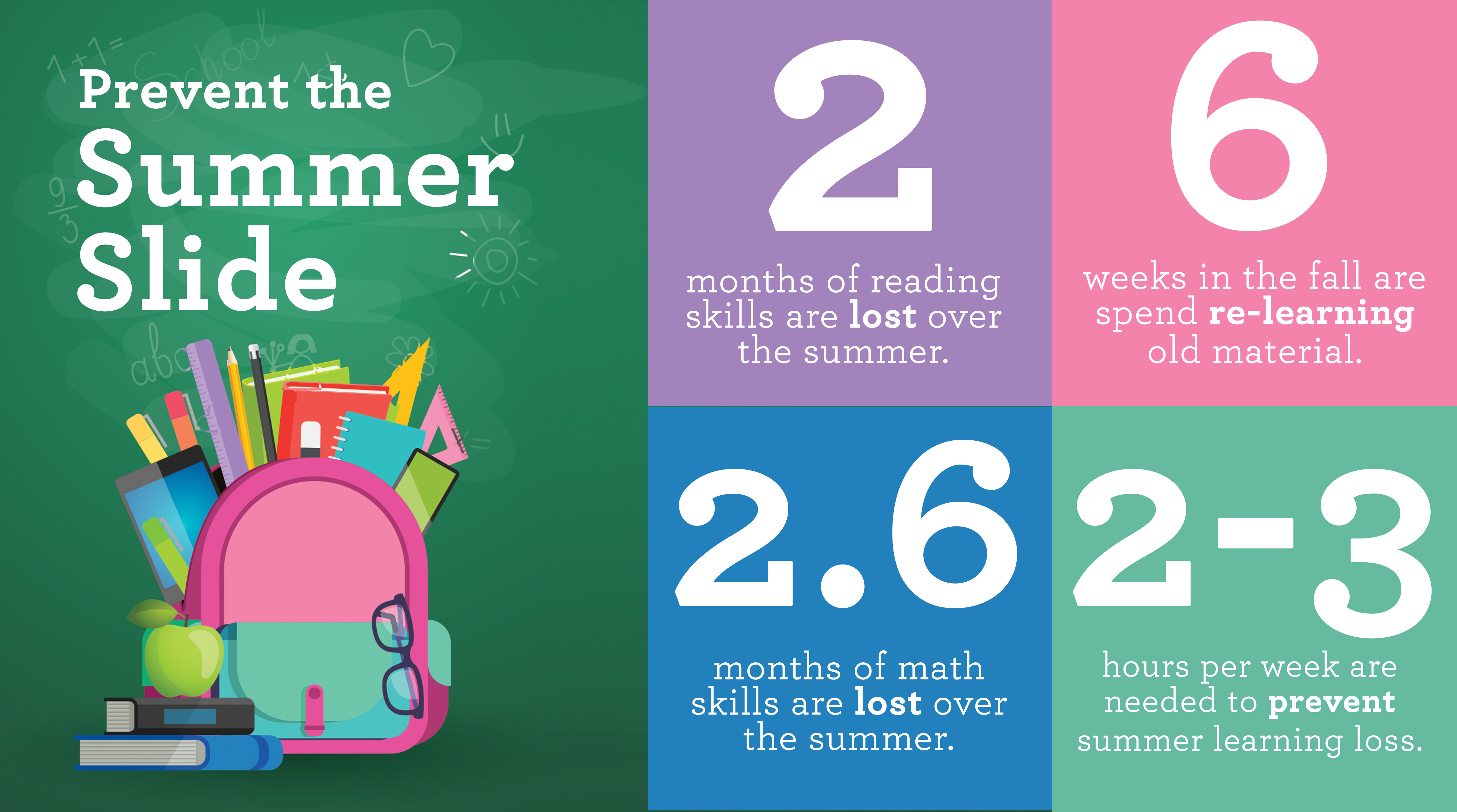 Prevent The Summer Slide Prevent Summer Learning Loss