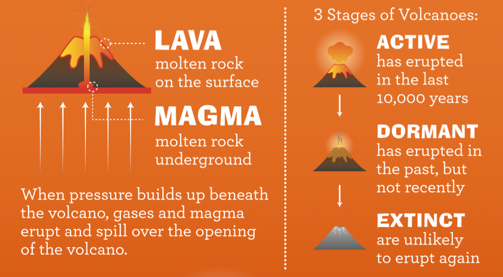 volcano-facts