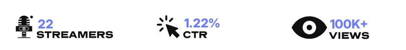 Campaign Performance Analysis