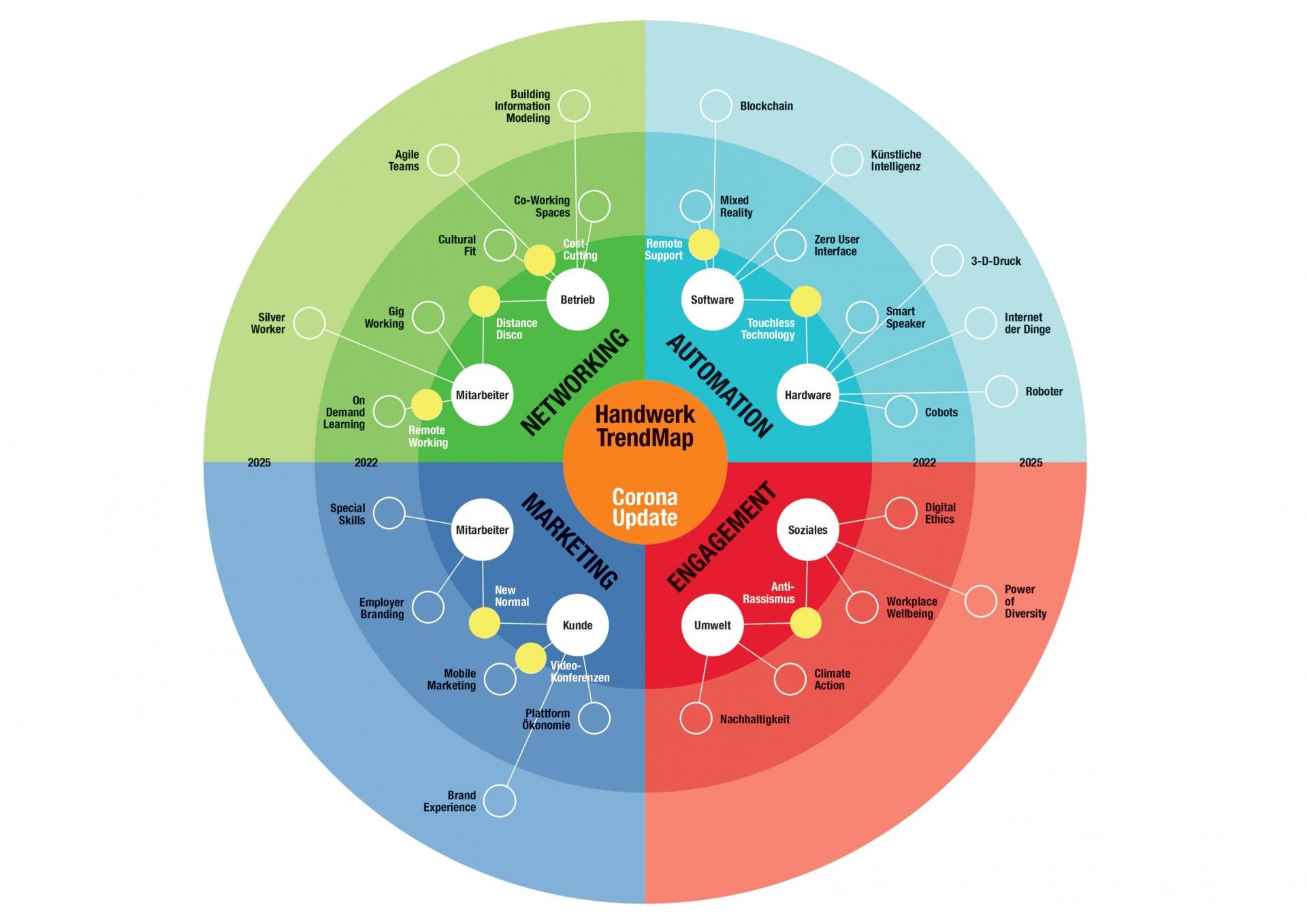 handwerk-trendmap.jpeg