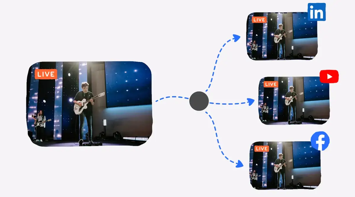 How to simultaneously live stream your Zoom meeting to YouTube and Facebook Blog