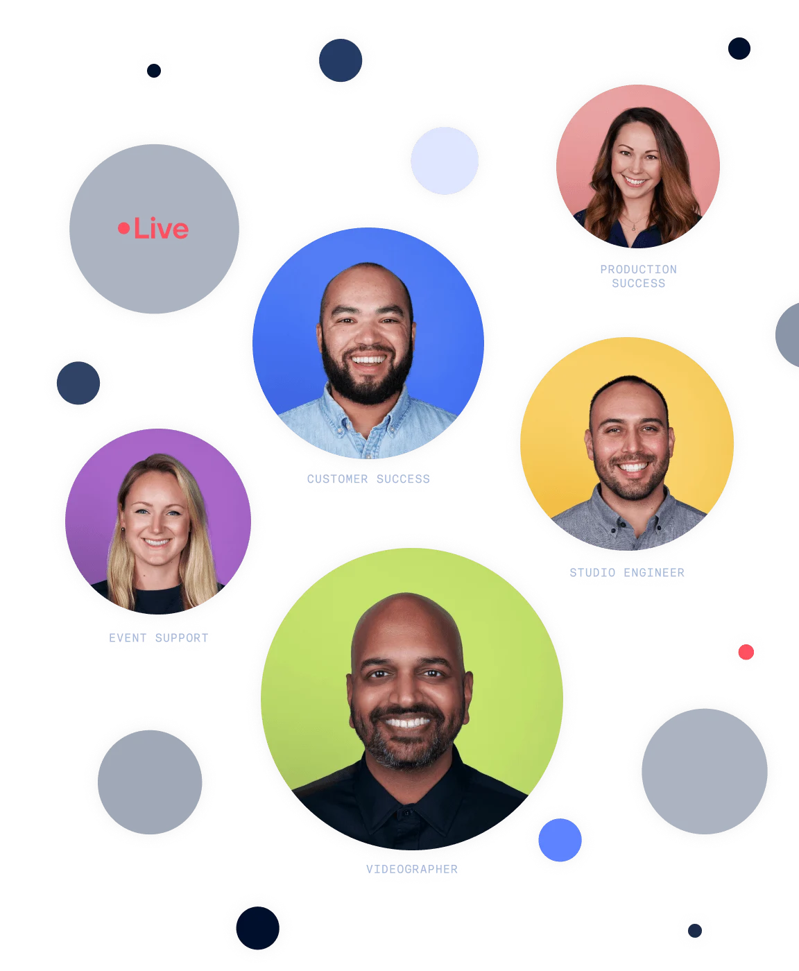 LiveControl customer support team members available for live event assistance