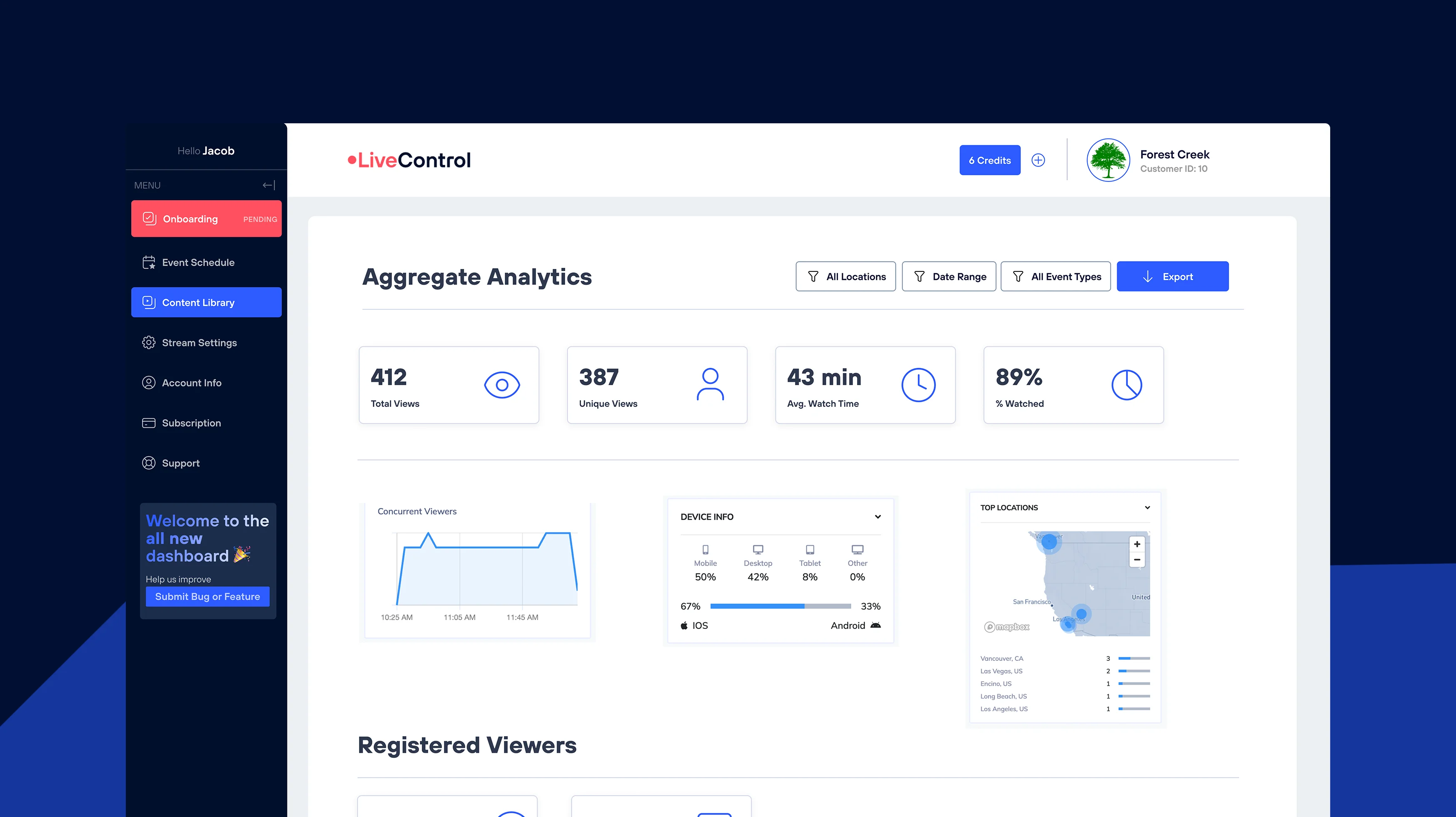 Analytics dashboard