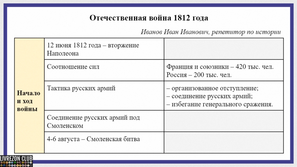 Метод корнелла шаблон для ворда