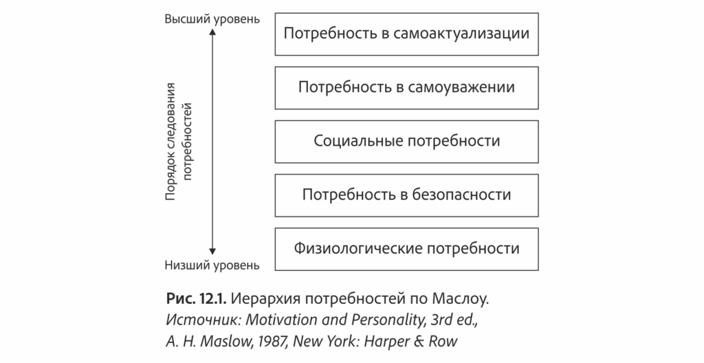 Курсовая работа по теме Анализ теории мотиваций