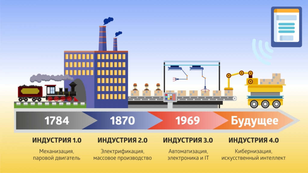 В сша производство одного компьютера требует 50 единиц труда