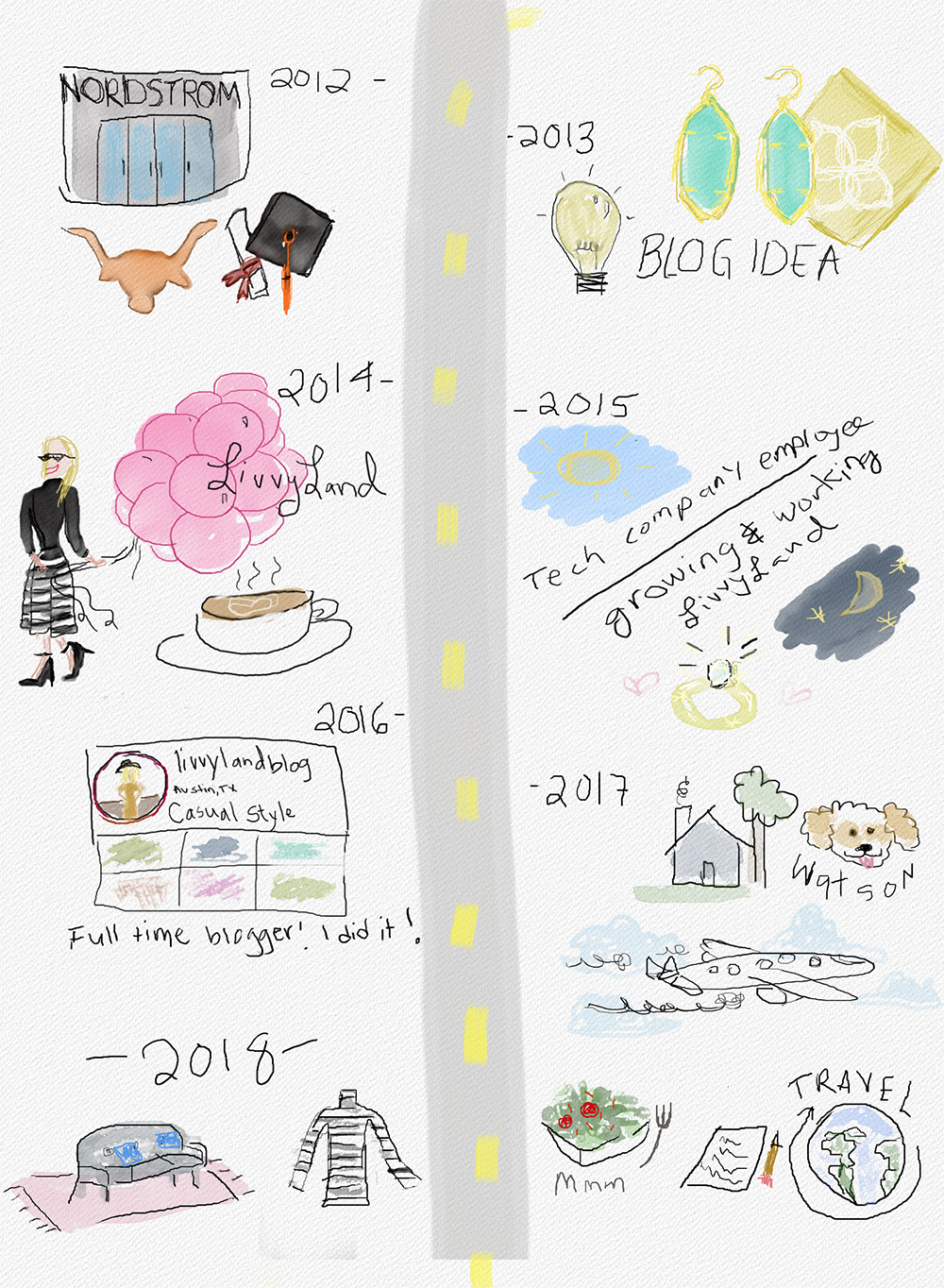 livvyland-blog-olivia-watson-road-illustration-timeline-map-2018-goals-content-ideas