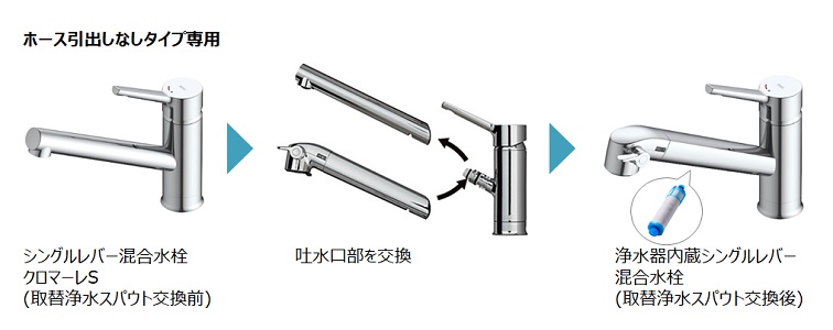 LIXIL | 水栓金具 | ワンホールタイプ LIXIL | 水栓金具 | ワンホールタイプ