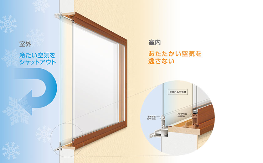 LIXIL | 窓まわり | インプラス/インプラス for Renovation LIXIL | 窓まわり | インプラス/インプラス for Renovation