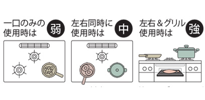 LIXIL | キッチン| シエラS | キッチンパーツ| 加熱機器 LIXIL | キッチン| シエラS | キッチンパーツ| 加熱機器