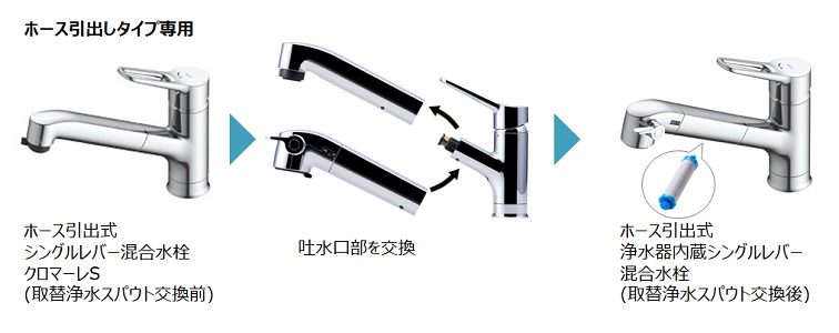 LIXIL | 水栓金具 | ワンホールタイプ LIXIL | 水栓金具 | ワンホールタイプ