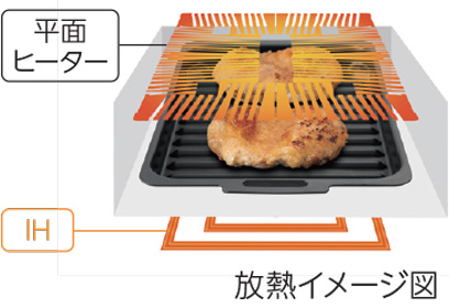 LIXIL | キッチン| シエラS | キッチンパーツ| 加熱機器 LIXIL | キッチン| シエラS | キッチンパーツ| 加熱機器