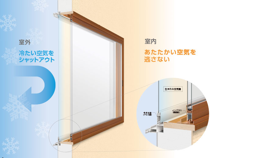 REマド本舗 出雲店の窓リフォームならお任せ！LIXILのリプラスで断熱性・気密性が１日でアップ✨の施工事例詳細写真3