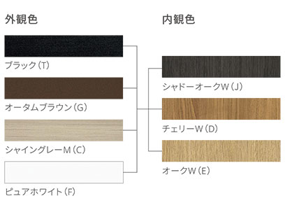 LIXIL 樹脂サッシ　EW 複数ガラス 樹脂窓 EW FIX窓 060033 (PG) W640×H400mm 樹脂サッシ 窓 複層ガラス
