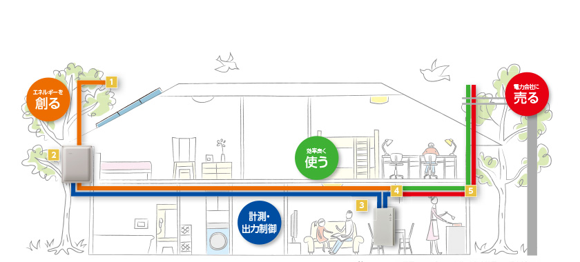 LIXIL | 太陽光発電・屋根・外壁 | ソーラーラック《住宅用
