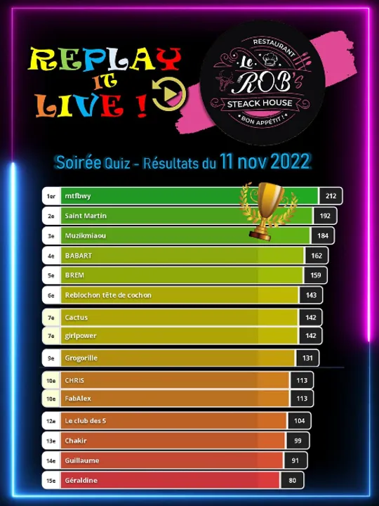 Les concerts passés et à venir de Replay it Live (↻) Quiz & Blind-Test