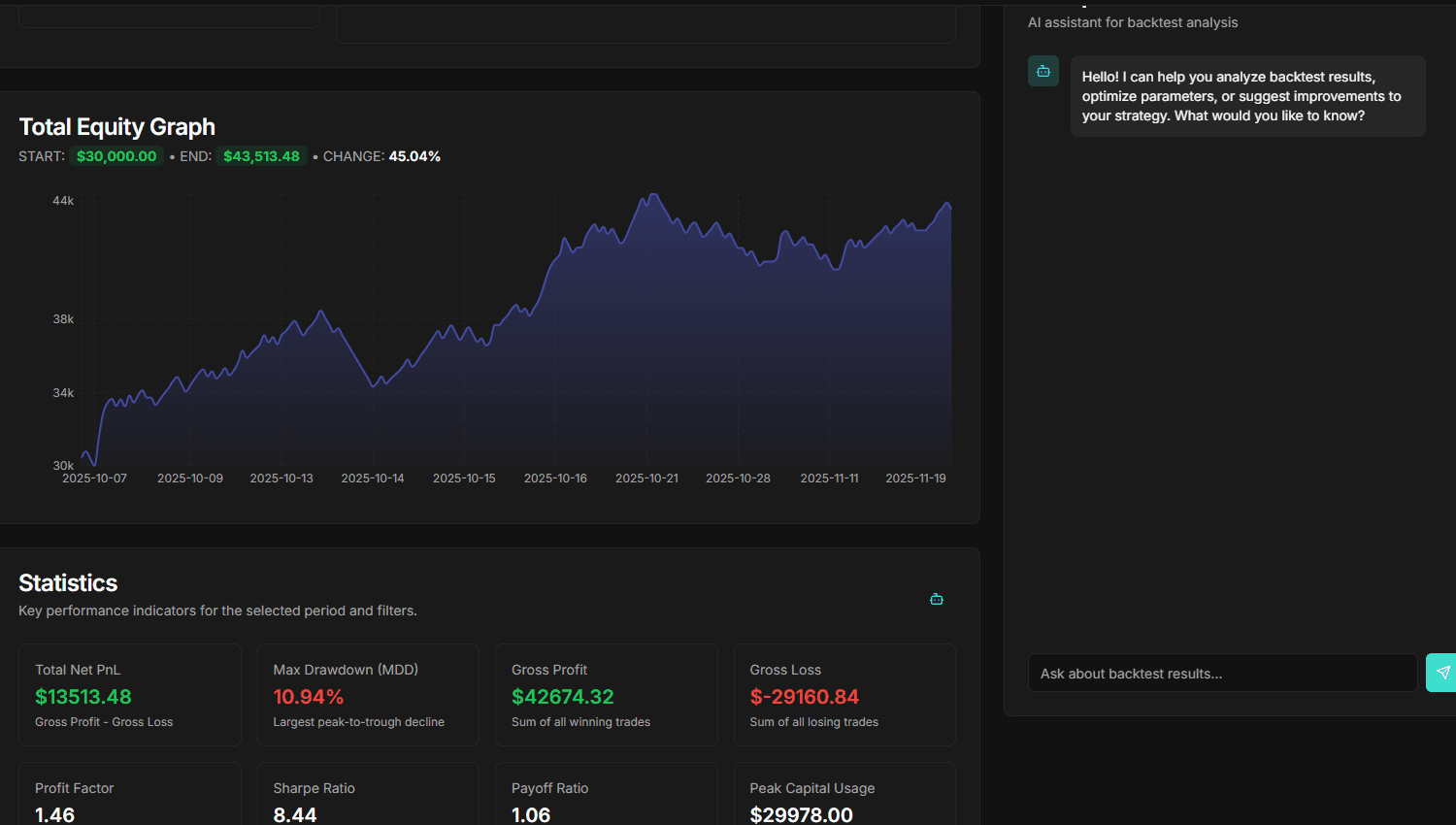 Test your strategies against historical data and leverage our comprehensive performance metrics to refine your approach and trade with confidence.