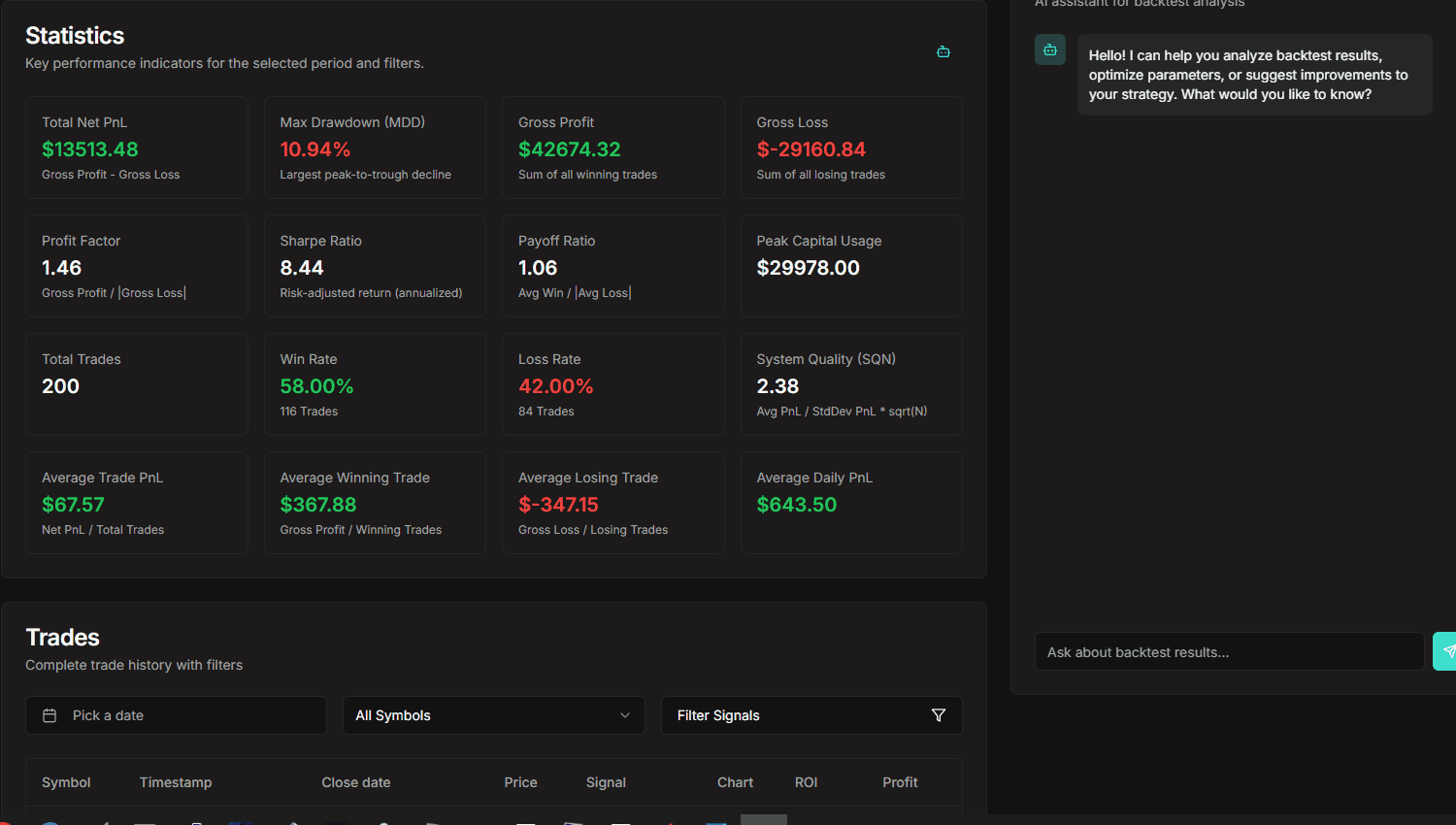 Visualize your trading performance with detailed charts and metrics. Understand your equity curve, daily P&L, and trade breakdowns at a glance.