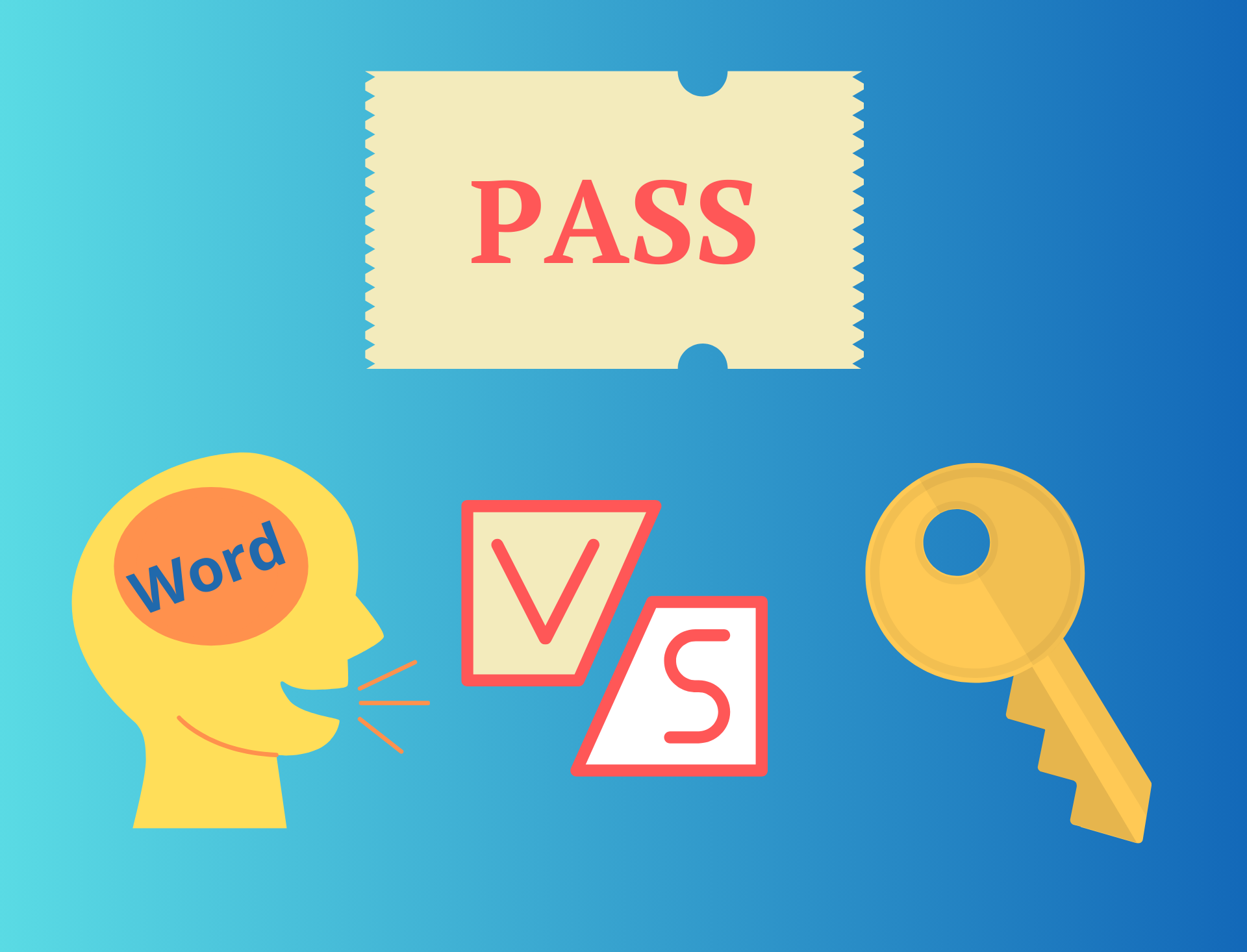 Passkeys Passwords