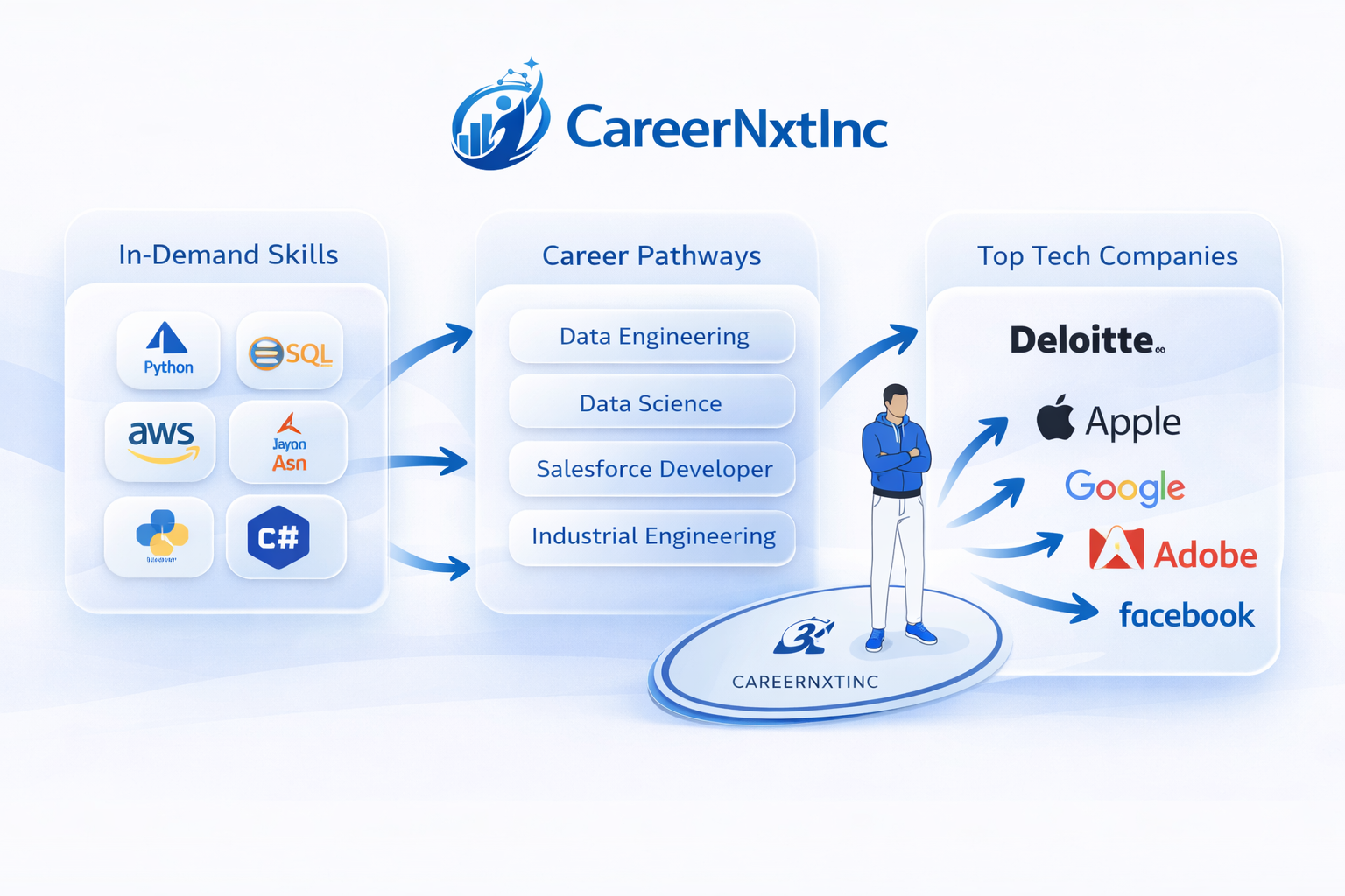 Careernxtinc Careers