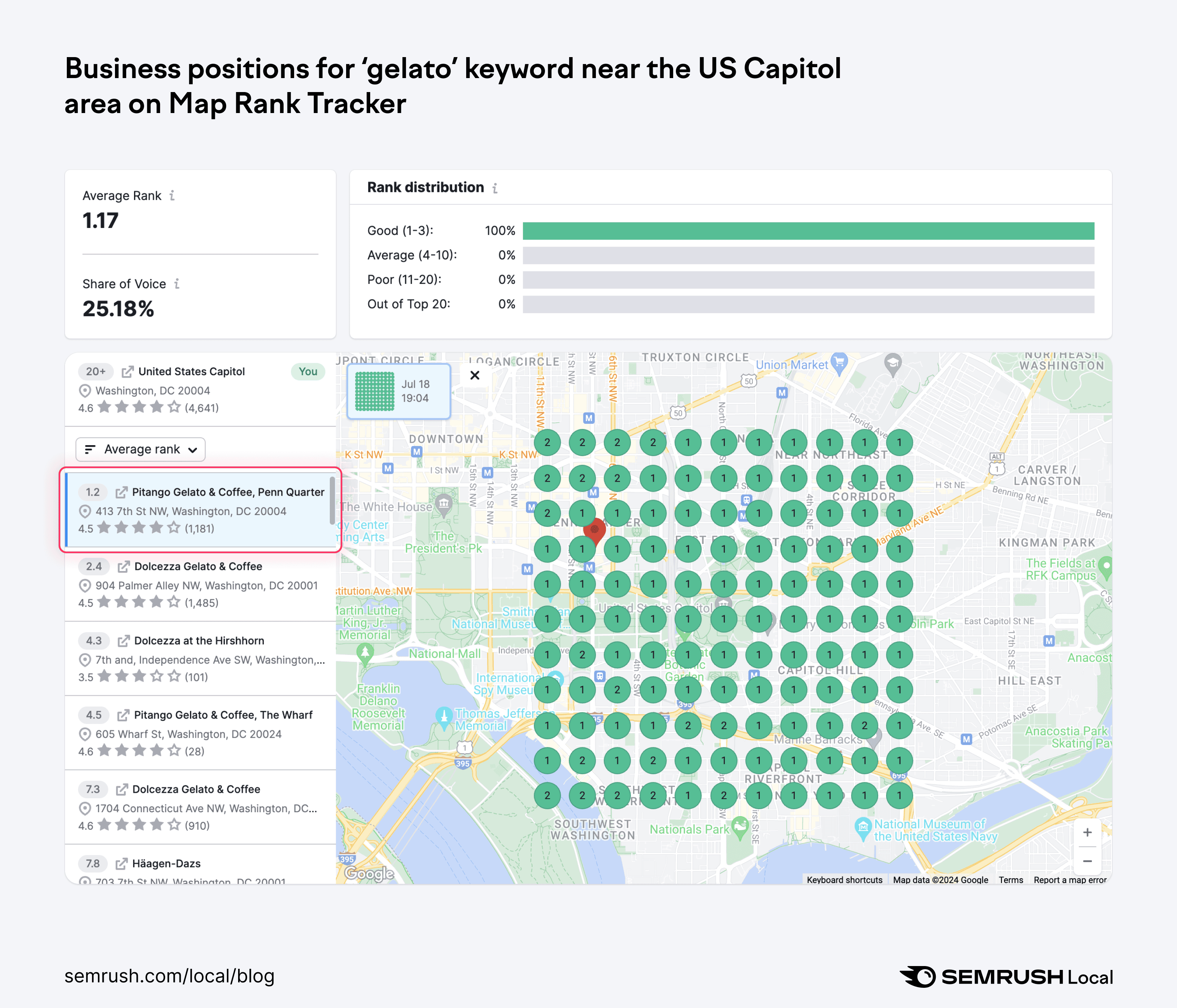 Positions for gelato shops in Washington, DC on Map Rank Tracker